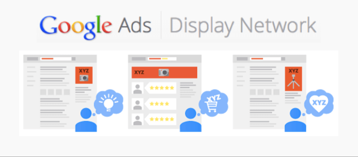 google display network
