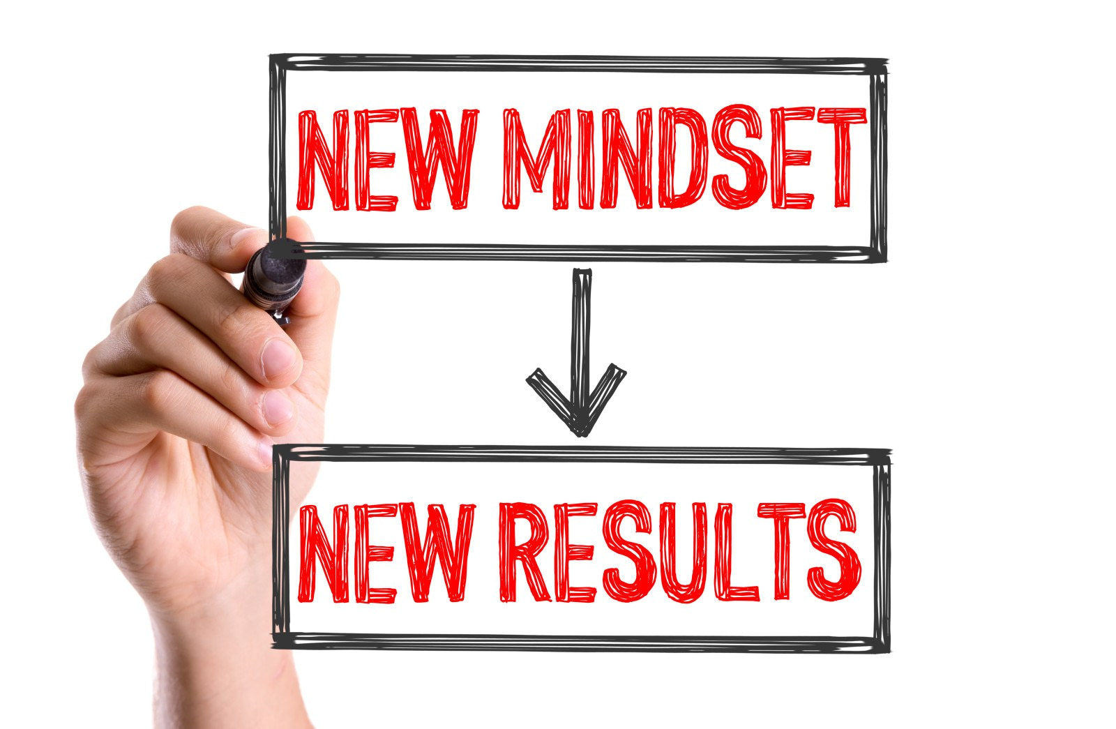 Hand with marker writing: New Mindset -> New Results