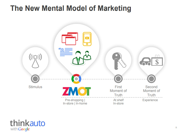 zmott