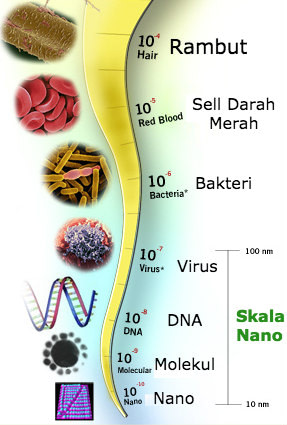 Skala-Nano